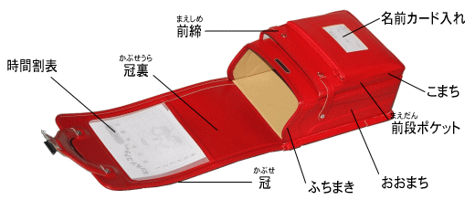 ランドセル 人気 部位 の 名前